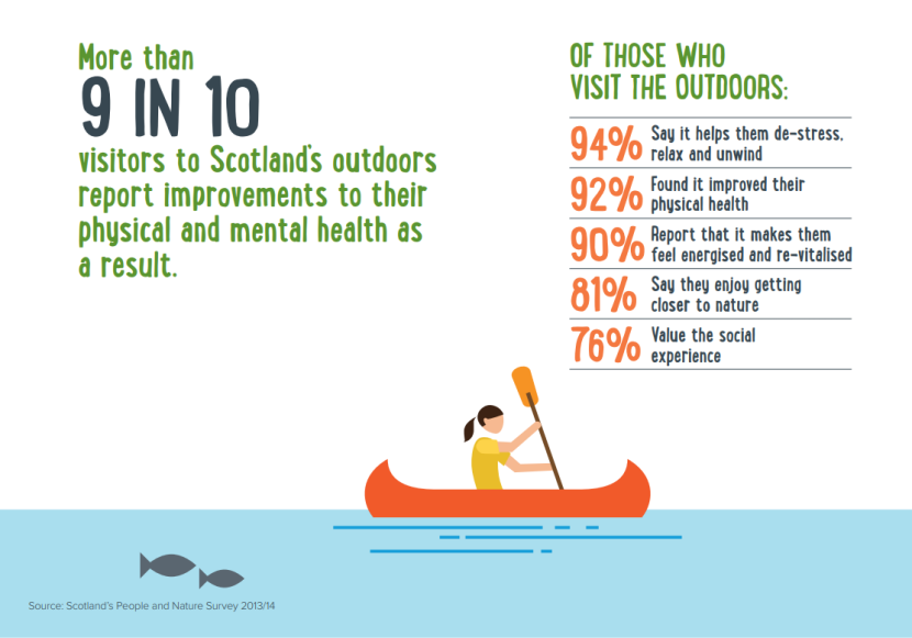 Infographic with person canoeing. Full description provided next.