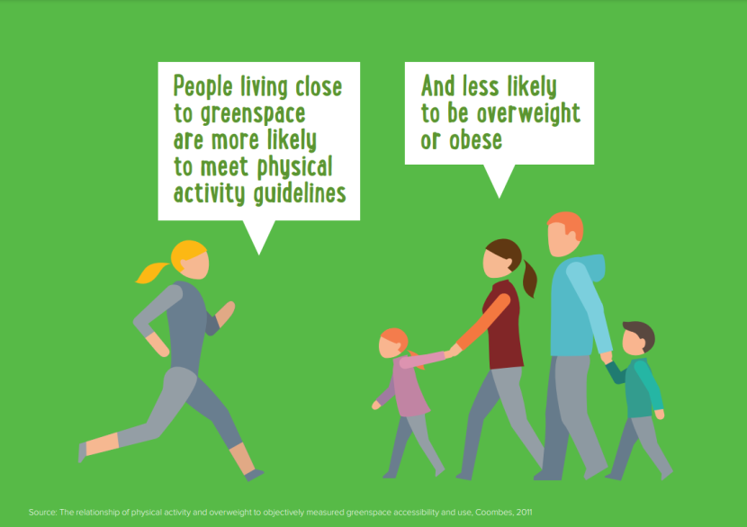 Infographic with four people walking and one person running. Full description of text provided next.