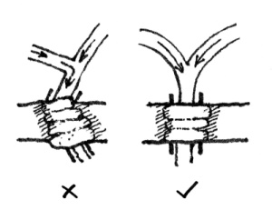 Diagram showing the angle of culvert compliments window.