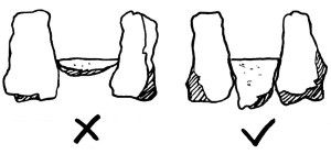 Diagram showing liner stones deep enough to withstand the flow of water and the same depth as the side stones.
