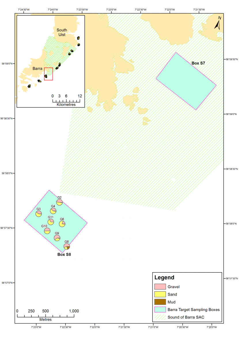 Sediment composition S7 and S8