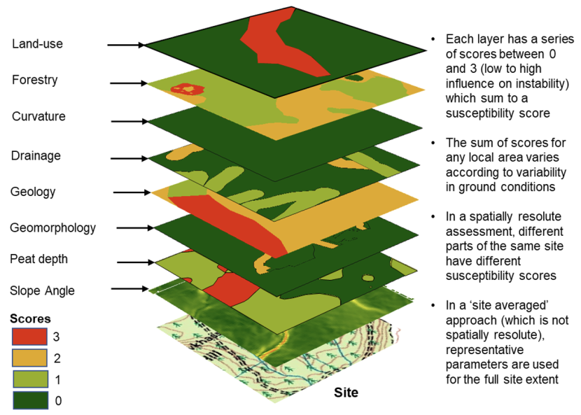 Diagram showing the layering of ground conditions on a hypothetical site. 