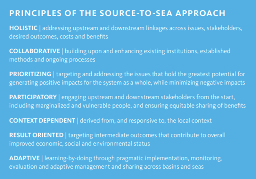 Diagram showing six principles that can help adopt a source-to-sea approach.