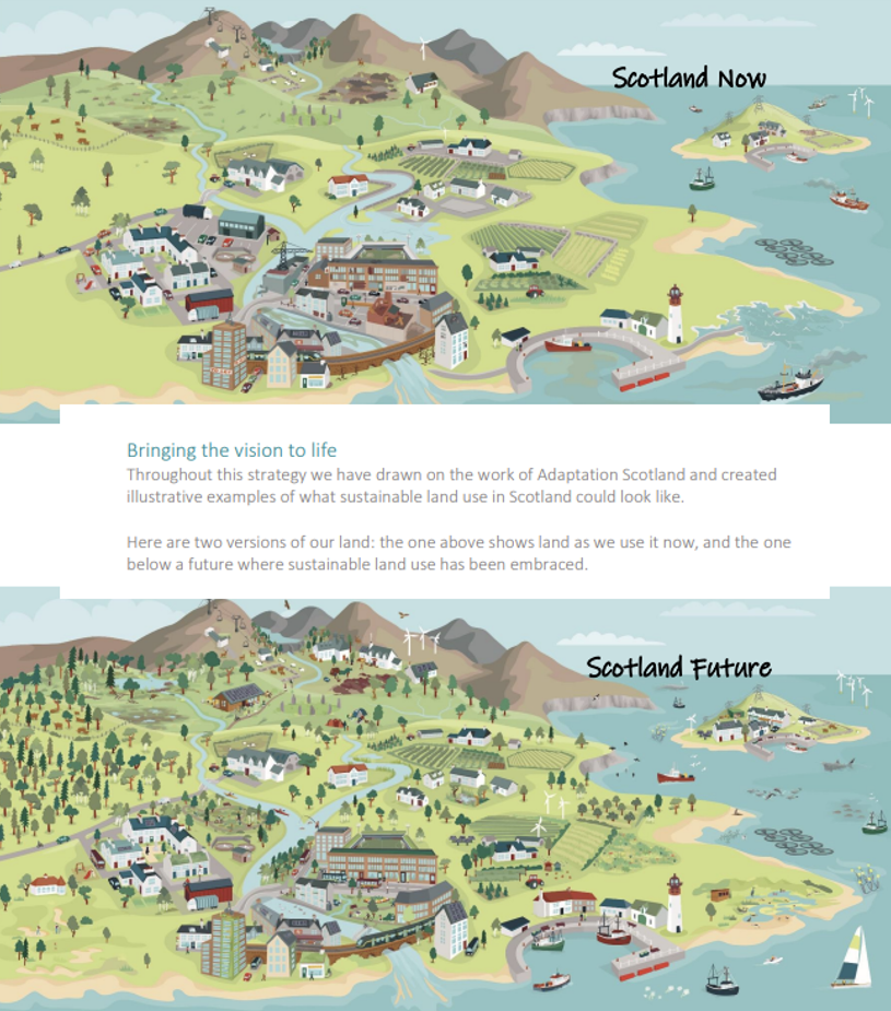 Diagrams showing a vision for Scotland, before and after implementation of the Land Use Strategy.