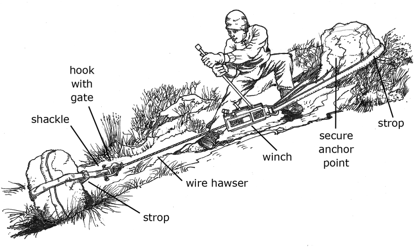 Diagram showing a winch being used to move a boulder.