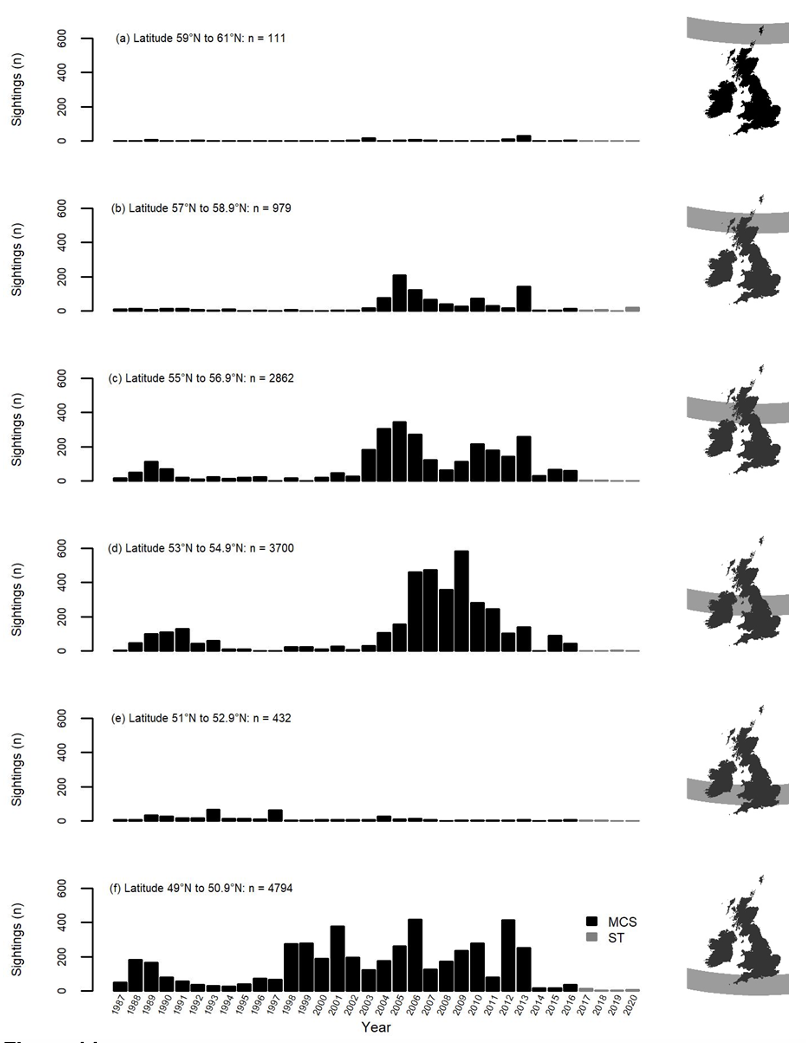 Bar graphs showing number of basking shark sightings by year at different latitudes.
