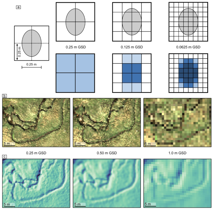 Illustration of approximate GSD resolution of imagery and features that may be detected and resolved