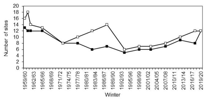 Graph of number of sites holding important numbers of Greenland barnacle geese