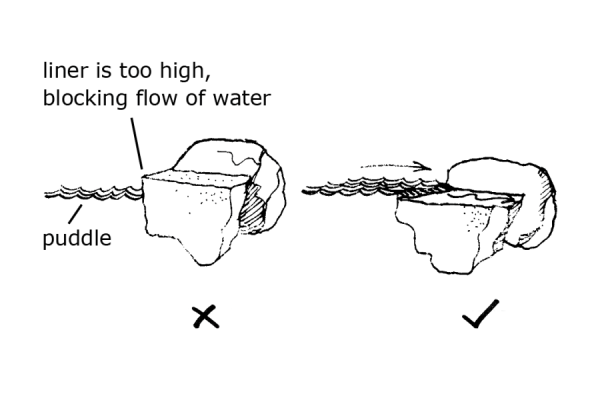 Diagram of good and bad examples of liner stones in a lett. As described in section 2.3 of the Upland Pathwork Manual.