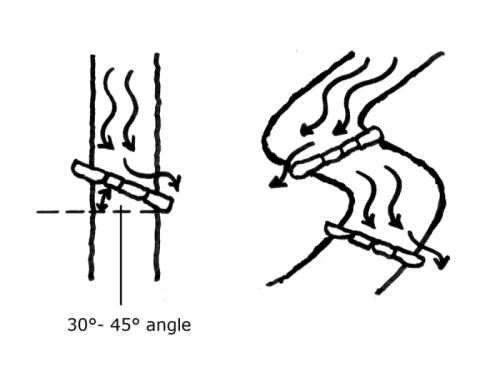 Diagram showing waterbars angled to best divert surface water off the path. As described in section 2.4 of the Upland Pathwork Manual