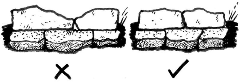 Diagram showing good and bad bar stones. As described in section 2.4 of the Upland Pathwork Manual