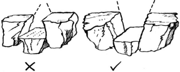 Diagram showing good and bad examples of face stones on a cross drain. As described in section 2.5 of the Upland Pathwork Manual