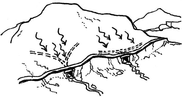 Diagram showing the positioning of stone culverts to channel water under the path. As described in section 2.6 of the Upland Pathwork Manual.