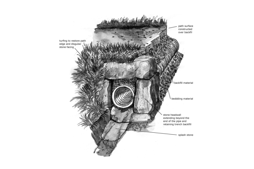 Cross-section of a piped culvert. As described in section 2.7 of the Upland Pathwork Manual.