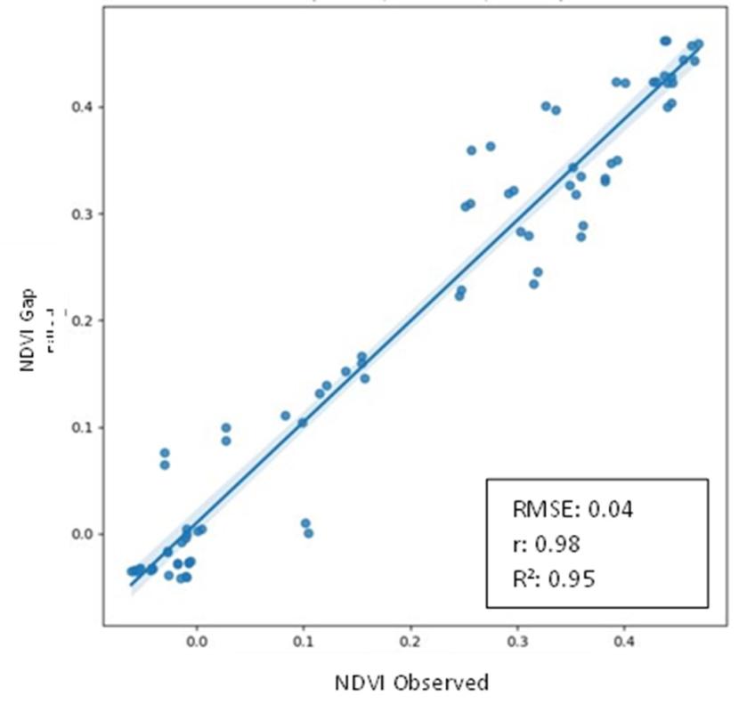 A graph with blue dots and a blue line.