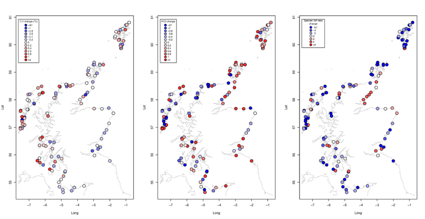 Showing 3 maps of Scotland, including the Outer Hebrides, Shetland and Orkney. Dots represents survey locations and are coloured depending on the principal component value.