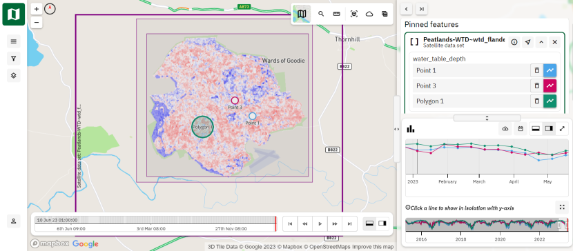 A screenshot of a computer dashboard showing a map outline of Flanders Moss overlaid with a red to blue gradient and a side panel showing a selection tool and graphs.