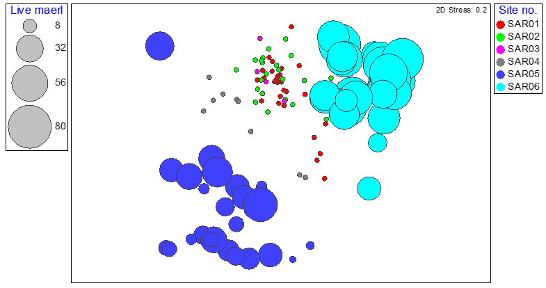 Plot showing relative proportions of live maerl at survey sites in 2014 and 2023.