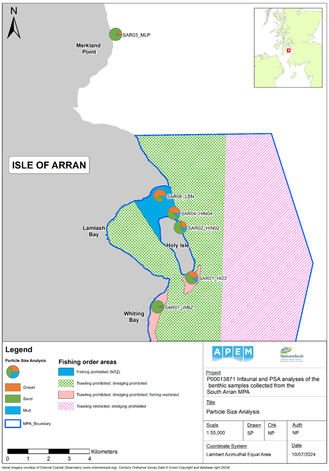 Map of South Arran with pie charts of the proportion of mud, sand and gravel at each sampling location
