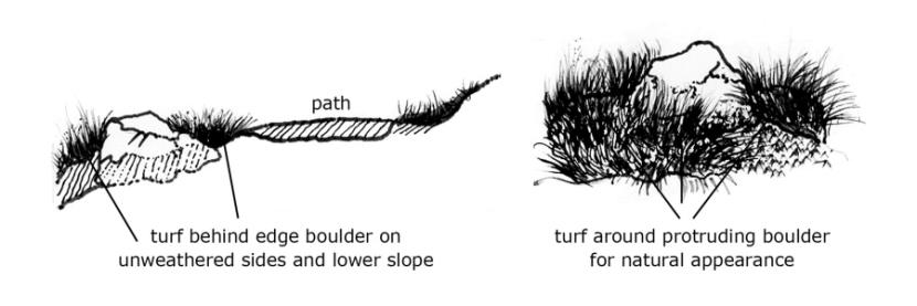 Diagram showing turfing around boulders, as described in section 4.1 of the Upland Pathwork Manual.