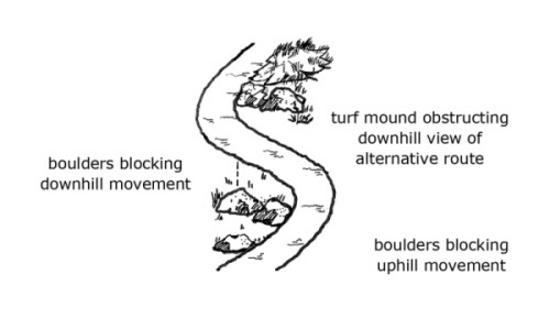 Diagram showing use of boulders and mounds to keep people on the path - as described in section 4.3 of the Upland Pathwork Manual.