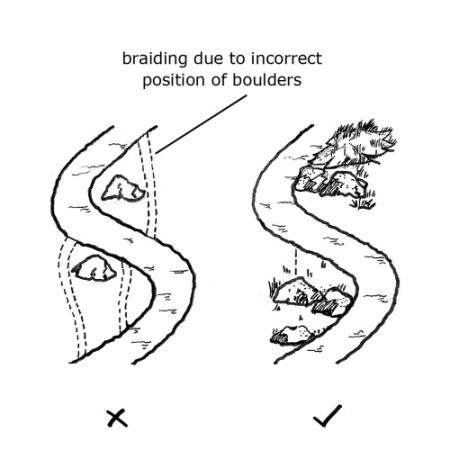 Diagram showing the correct positioning of boulders and turfs - as described in section 4.3 of the Upland Pathwork Manual.