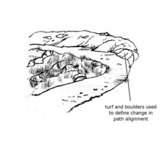 Diagram of boulders and turfs used to define and contain the path, as described in section 4.2 of the Upland Pathwork Manual.