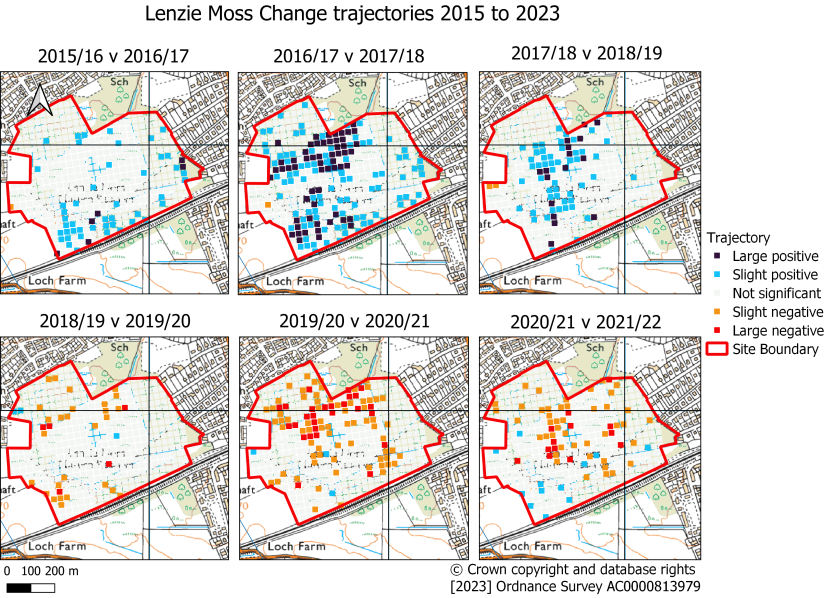 Lenzie Moss sequential annual trajectories of change