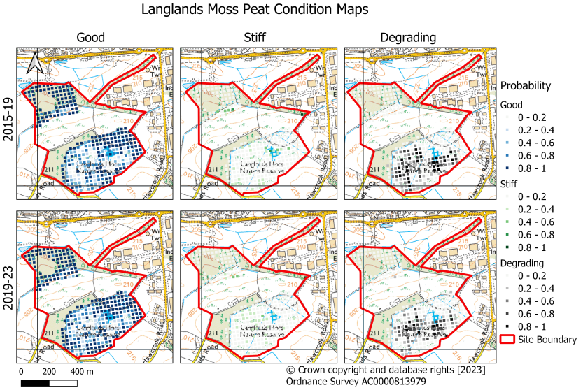 Langlands Moss probability condition maps