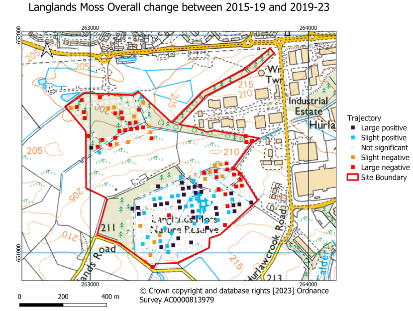 Langlands Moss overall trajectory of change map