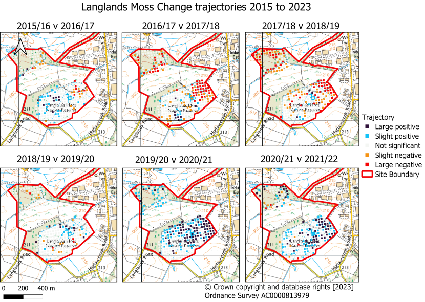 Langlands Moss sequential annual trajectories of change