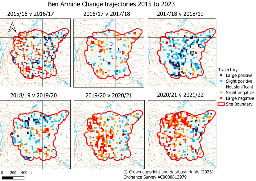 Ben Armine sequential annual trajectories of change