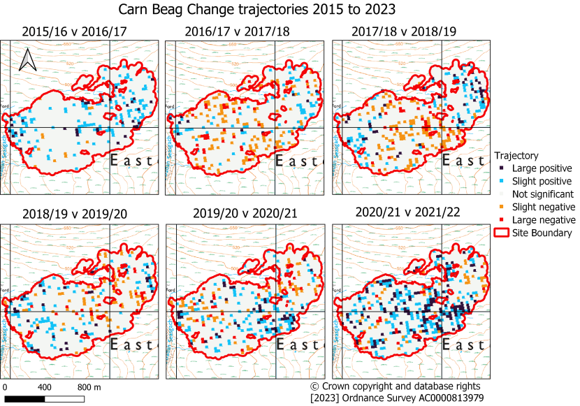 Carn Beag sequential annual trajectories of change
