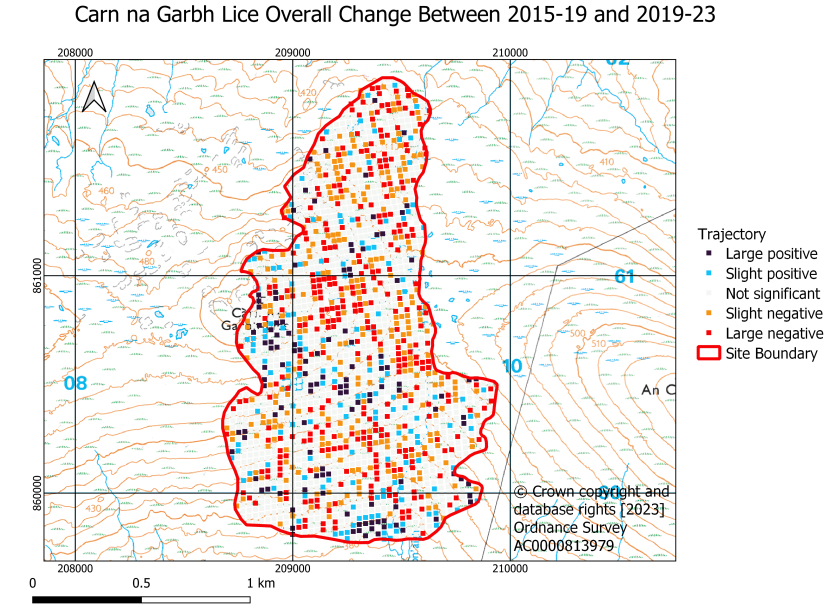 Carn na Garbh Lice overall trajectory of change