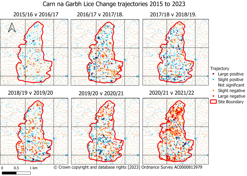 Carn na Garbh Lice sequential annual trajectories of change
