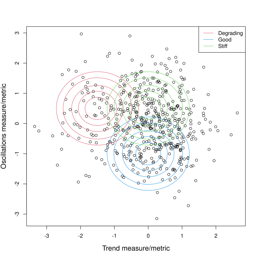 graph illustrating overlapping probability distributions