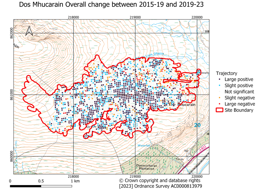 Dos Mhucarain overall trajectory of change