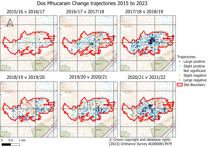 Dos Mhucarain sequential annual trajectories of change