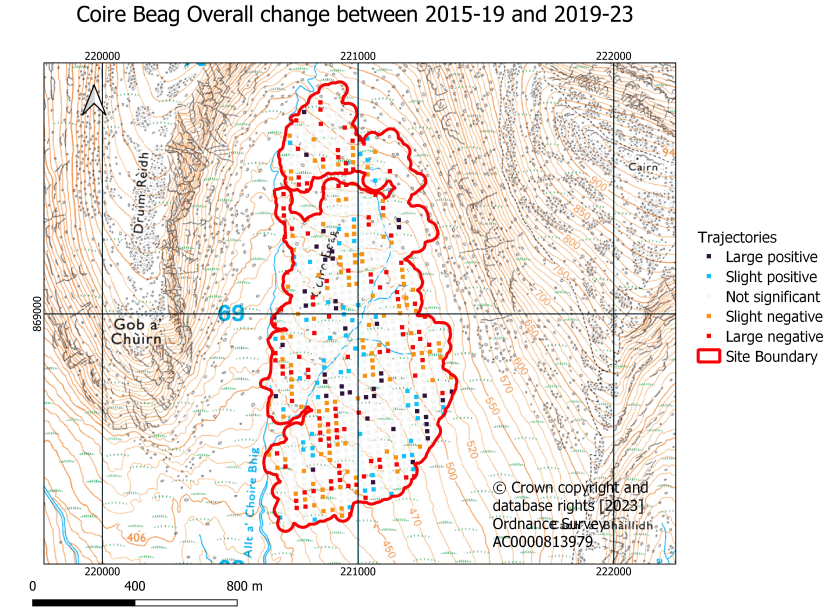 Coire Beag overall trajectory of change