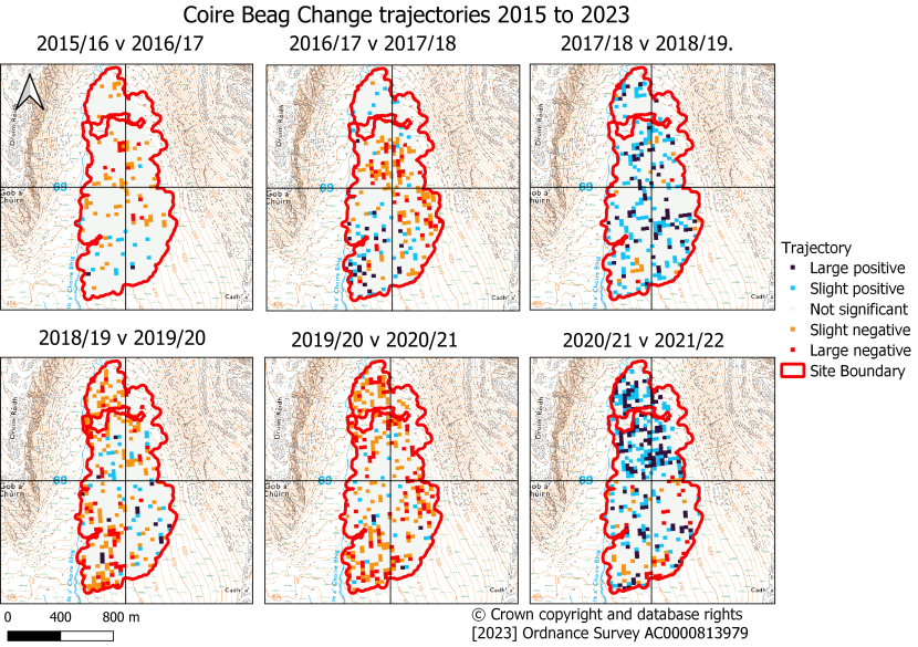 Coire Beag sequential annual trajectories of change