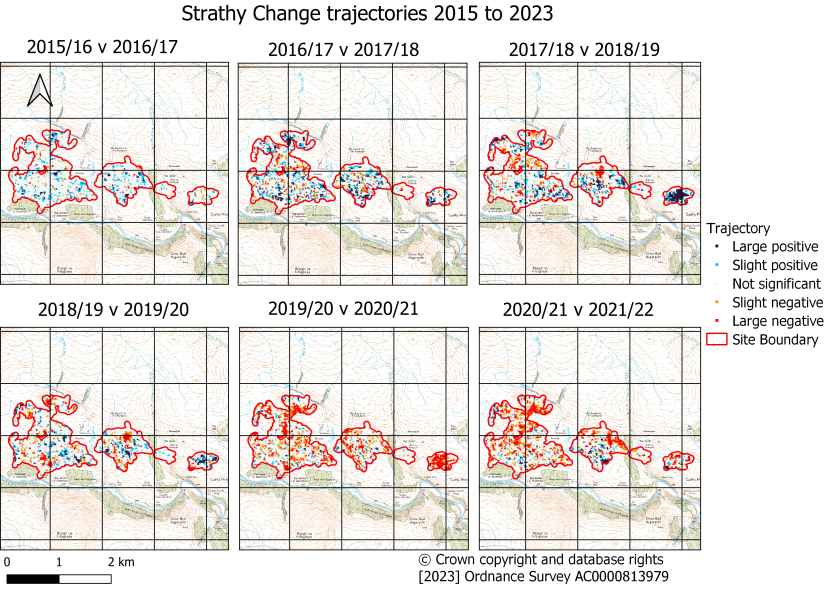 Strathy sequential annual trajectories of change