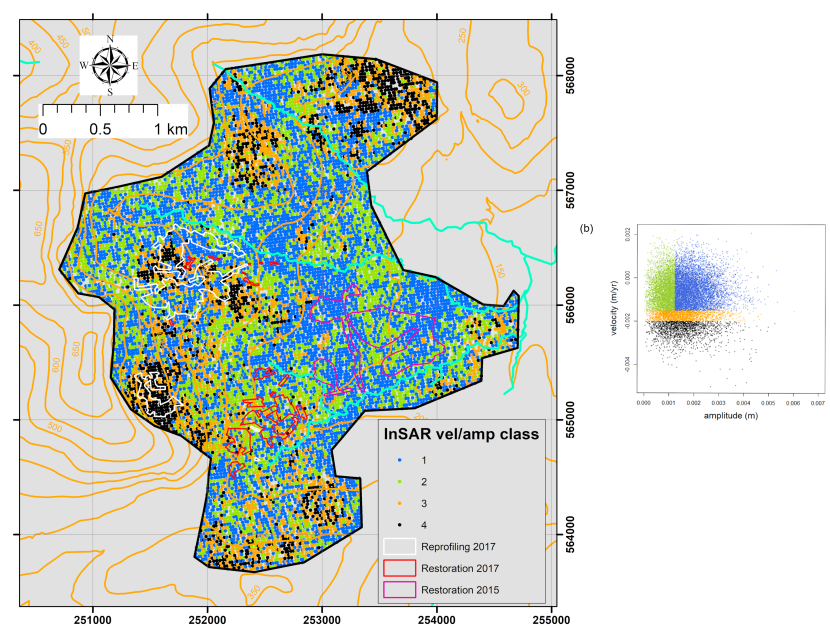 Velocity-amplitude classification scheme and classified map of the Cairnsmore National Nature Reserve 2017-18
