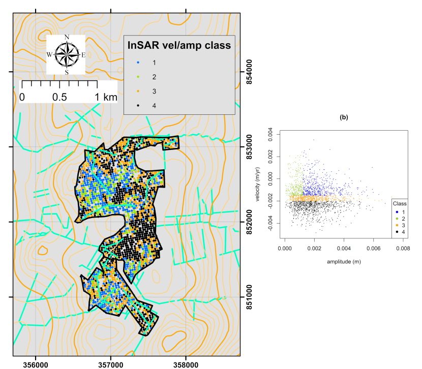 Velocity-amplitude classification scheme and classified map of Moss of Crombie 2016-17