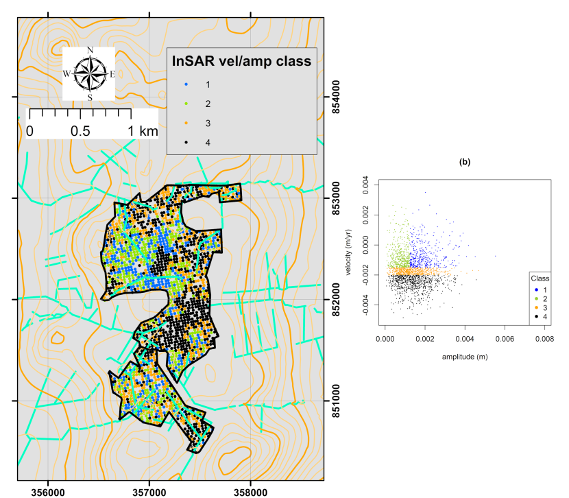 Velocity-amplitude classification scheme and classified map of Moss of Crombie 2017-18