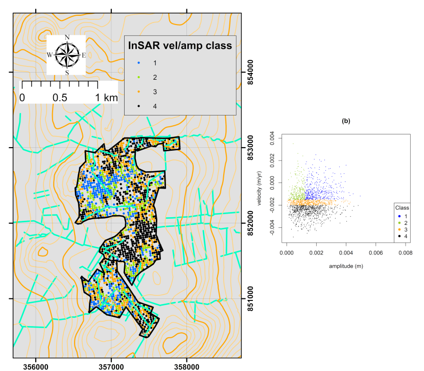 Velocity-amplitude classification scheme and classified map of Moss of Crombie 2018-19