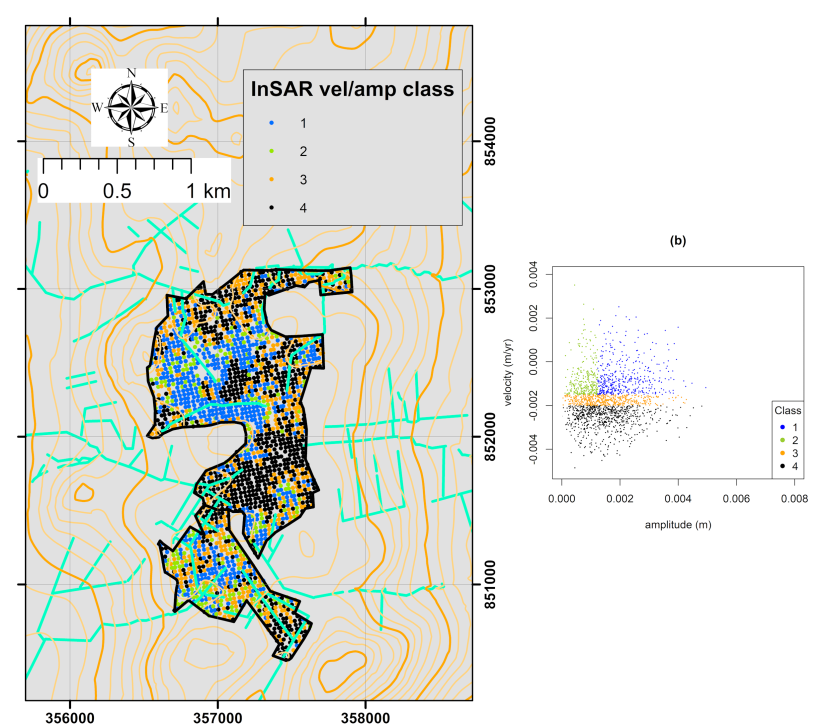 Velocity-amplitude classification scheme and classified map of Moss of Crombie 2019-20