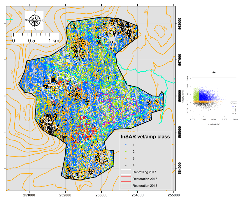 Velocity-amplitude classification scheme and classified map of the Cairnsmore National Nature Reserve 2016-17
