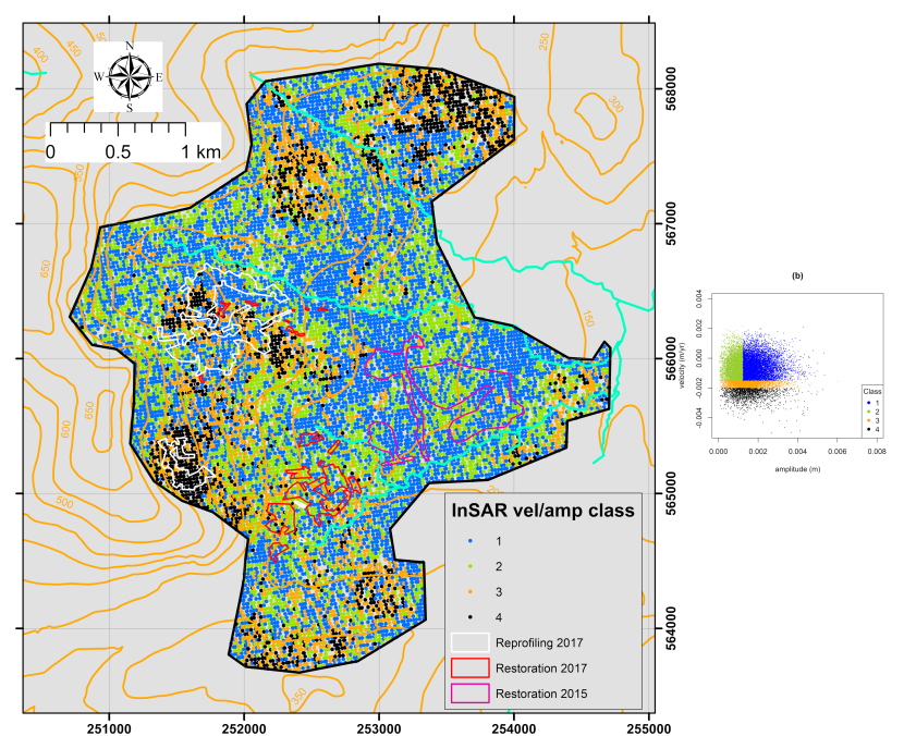 Velocity-amplitude classification scheme and classified map of the Cairnsmore National Nature Reserve 2017-18