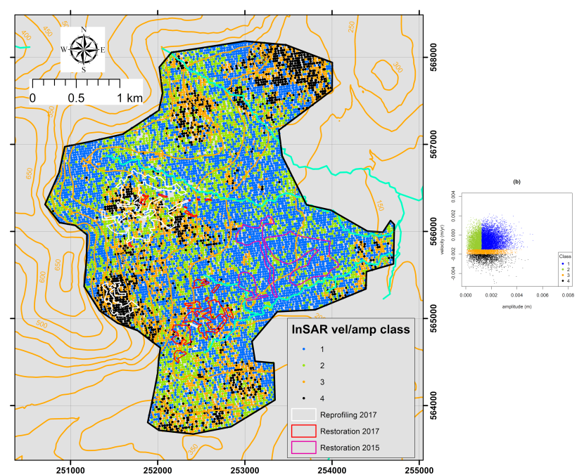 Velocity-amplitude classification scheme and classified map of the Cairnsmore National Nature Reserve 2018-19