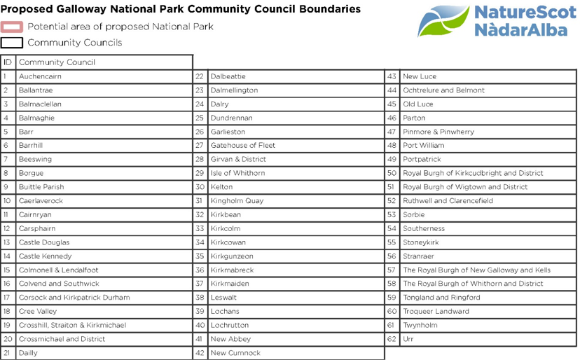 Proposed Galloway National Park Community Council Boundaries
